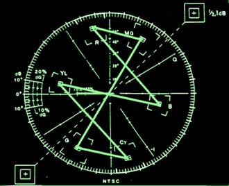 Ads and product movies